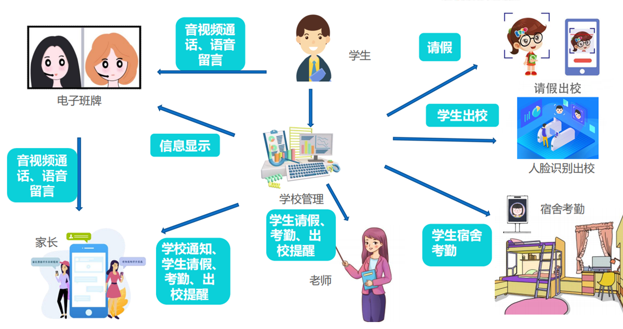 沃校通(智慧校園服務(wù)平臺)